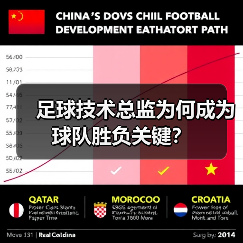 足球技术总监为何成为球队胜负关键？（图4）