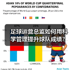 足球运营总监如何用科学管理提升球队成绩？40%涨幅揭秘（图4）