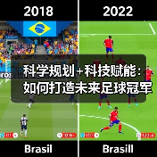 科学规划+科技赋能：如何打造未来足球冠军的青训体系（图3）