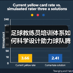 足球教练员培训体系如何科学设计助力球队腾飞？（图3）