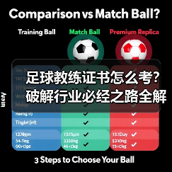 足球教练证书怎么考？破解行业必经之路全解析（图2）