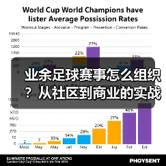 如何让你的业余足球赛事脱颖而出？-玄熵西汉姆联 - 玄熵西汉姆联