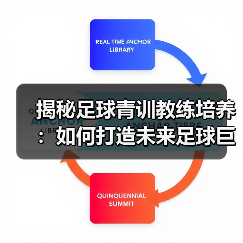 揭秘足球青训教练培养：如何打造未来足球巨星的核心秘诀（图2）