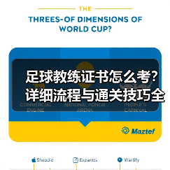 足球教练证书怎么考？详细流程与通关技巧全解析（图4）