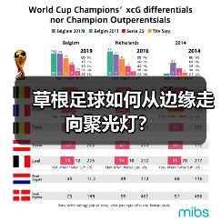 草根足球如何从边缘走向聚光灯?(图4) 草根足球如何从边缘走向聚光灯?(图4)
