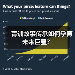 青训故事传承如何孕育未来巨星？（图3）