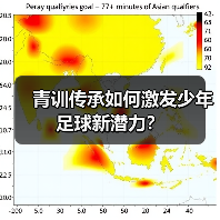 青训传承如何激发少年足球新潜力?(图4) 青训传承如何激发少年足球新潜力?(图4)