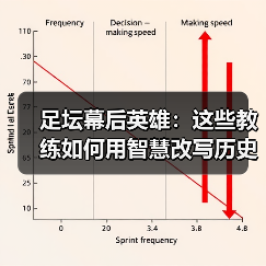 足坛幕后英雄:这些教练如何用智慧改写历史?(图1) 足坛幕后英雄:这些教练如何用智慧改写历史?(图1)