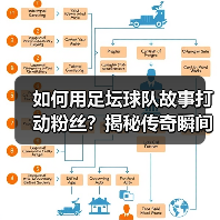 如何用足坛球队故事打动粉丝?揭秘传奇瞬间背后的隐藏技巧(图1) 如何用足坛球队故事打动粉丝?揭秘传奇瞬间背后的隐藏技巧(图1)