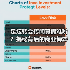 足坛转会传闻真假难辨？揭秘背后的商业博弈-特色图片
