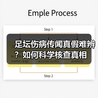 足坛伤病传闻真假难辨?如何科学核查真相(图2) 足坛伤病传闻真假难辨?如何科学核查真相(图2)