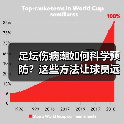 足坛伤病潮如何科学预防?这些方法让球员远离伤病(图2) 足坛伤病潮如何科学预防?这些方法让球员远离伤病(图2)