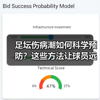 足坛伤病潮如何科学预防?这些方法让球员远离伤病(图4) 足坛伤病潮如何科学预防?这些方法让球员远离伤病(图4)