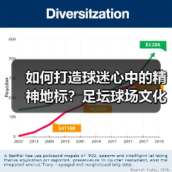 如何打造球迷心中的精神地标?足坛球场文化建设全解析(图3) 如何打造球迷心中的精神地标?足坛球场文化建设全解析(图3)