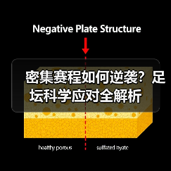 密集赛程如何逆袭?足坛科学应对全解析(图2) 密集赛程如何逆袭?足坛科学应对全解析(图2)