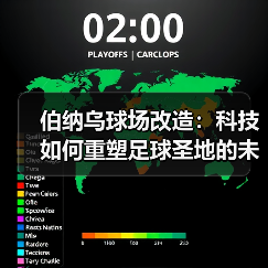 伯纳乌球场改造：科技如何重塑足球圣地的未来？（图4）