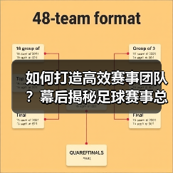 如何打造高效赛事团队？幕后揭秘足球赛事总监的实战技巧（图3）
