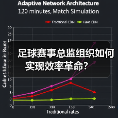 足球赛事总监组织如何实现效率革命?(图3) 足球赛事总监组织如何实现效率革命?(图3)