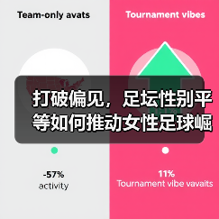 打破偏见,足坛性别平等如何推动女性足球崛起?(图4) 打破偏见,足坛性别平等如何推动女性足球崛起?(图4)