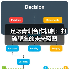 足坛青训合作机制：打破壁垒的未来蓝图