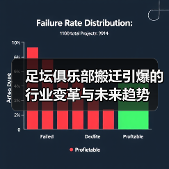 足坛俱乐部搬迁引爆的行业变革与未来趋势