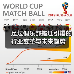 足坛俱乐部搬迁引爆的行业变革与未来趋势(图3) 足坛俱乐部搬迁引爆的行业变革与未来趋势(图3)