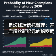足坛球迷信托管理:开启粉丝新纪元的秘密武器(图2) 足坛球迷信托管理:开启粉丝新纪元的秘密武器(图2)
