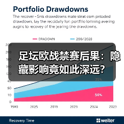 足坛欧战禁赛后果：隐藏影响竟如此深远？（图4）