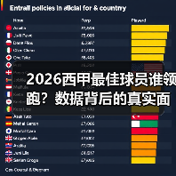 2026西甲最佳球员谁领跑？数据背后的真实面孔揭秘！（图4）