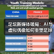 足坛新媒体破局:AI与虚拟偶像如何重塑足球内容?(图3) 足坛新媒体破局:AI与虚拟偶像如何重塑足球内容?(图3)