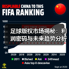 足球版权市场揭秘:利润密码与未来趋势分析(图4) 足球版权市场揭秘:利润密码与未来趋势分析(图4)