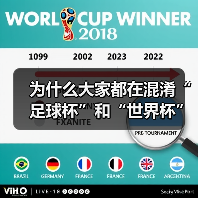 为什么大家都在混淆“足球杯”和“世界杯”？一次说清两者的核心 - 玄熵西汉姆联